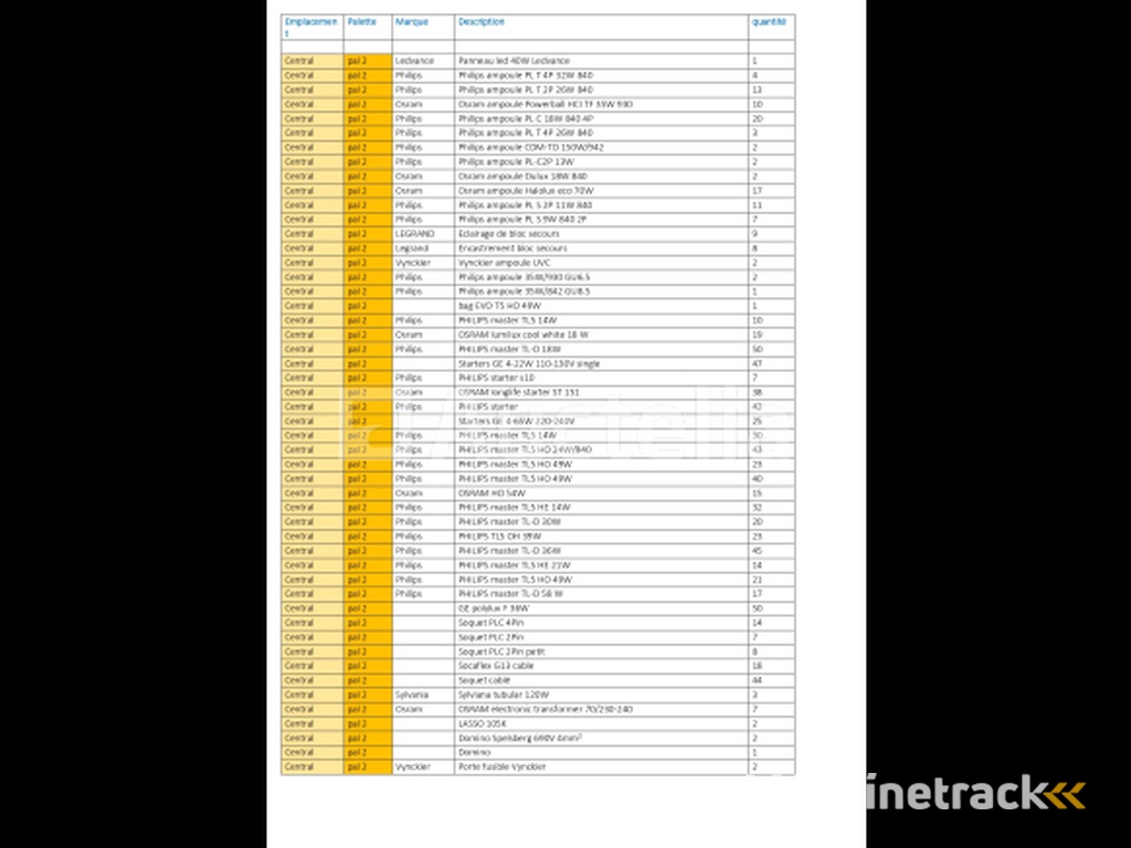 REF:Central - P2 - Set TL lampen en diverse lampen