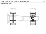 Thumbnail of MAN TGS 18 480 EURO 6, Retarder, PTO