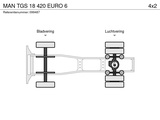 Thumbnail of MAN TGS 18 420 EURO 6