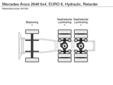 Minituur van Mercedes Arocs 2648 6x4, EURO 6, Hydraulic, Retarder