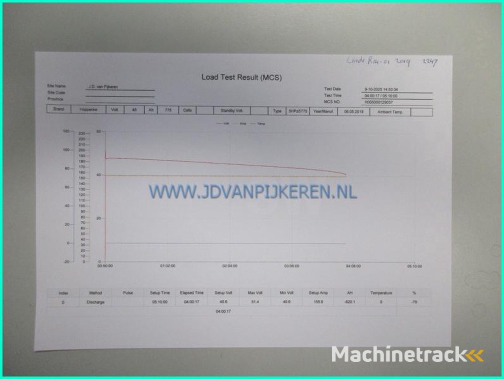 Linde R14-01-2019-battery79-triplex7m-freelift-sideshift