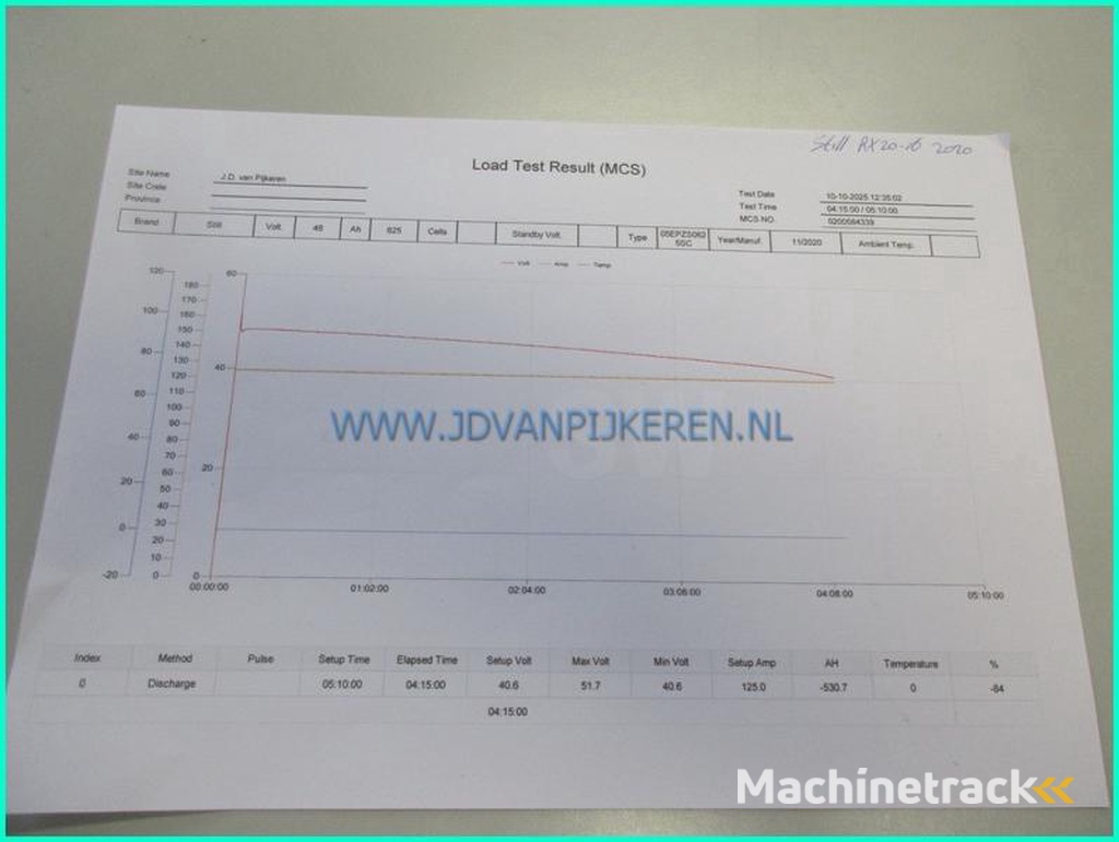 Still RX20-16-2020-3606hours-triplex5.25m-sideshift-battery84-