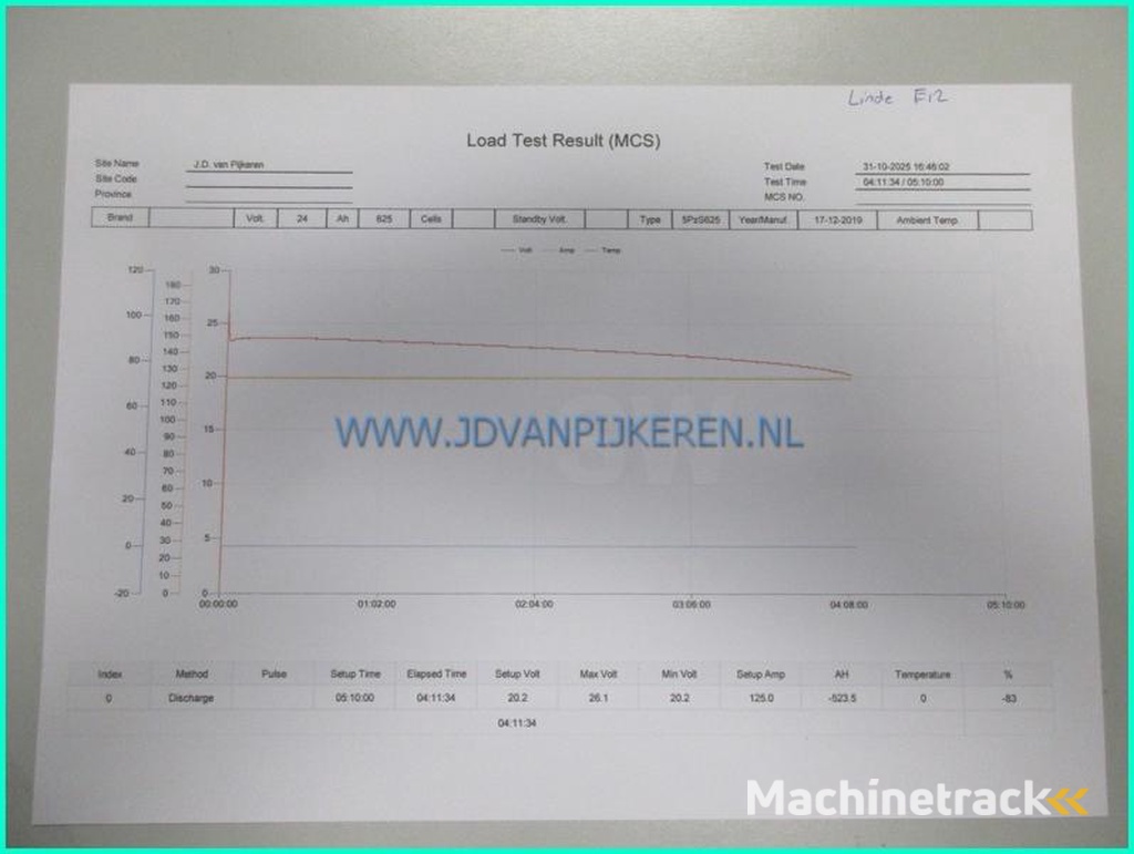 Linde E12-compact-7694hours-triplex4.7m-sideshift-battery83-