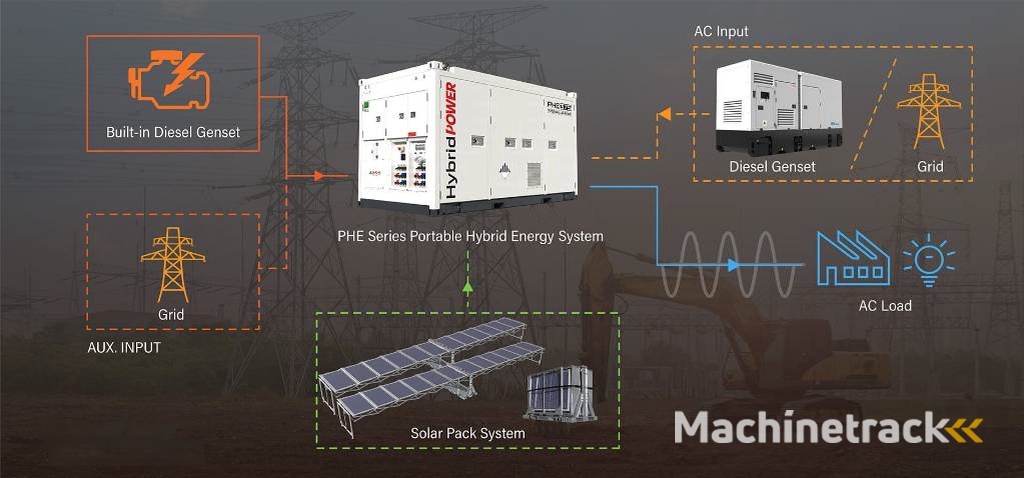 PHE500 Hybrid Energy System- 500 kVA - 1040 kWh