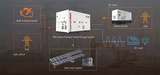 Minituur van PHE500 Hybrid Energy System- 500 kVA - 1040 kWh