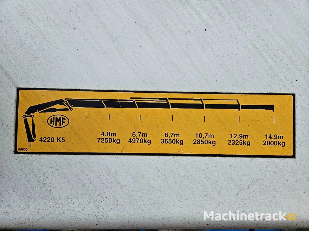 DAF CF 85.460 Crane HMF 4220-K5 Extra functions Manual