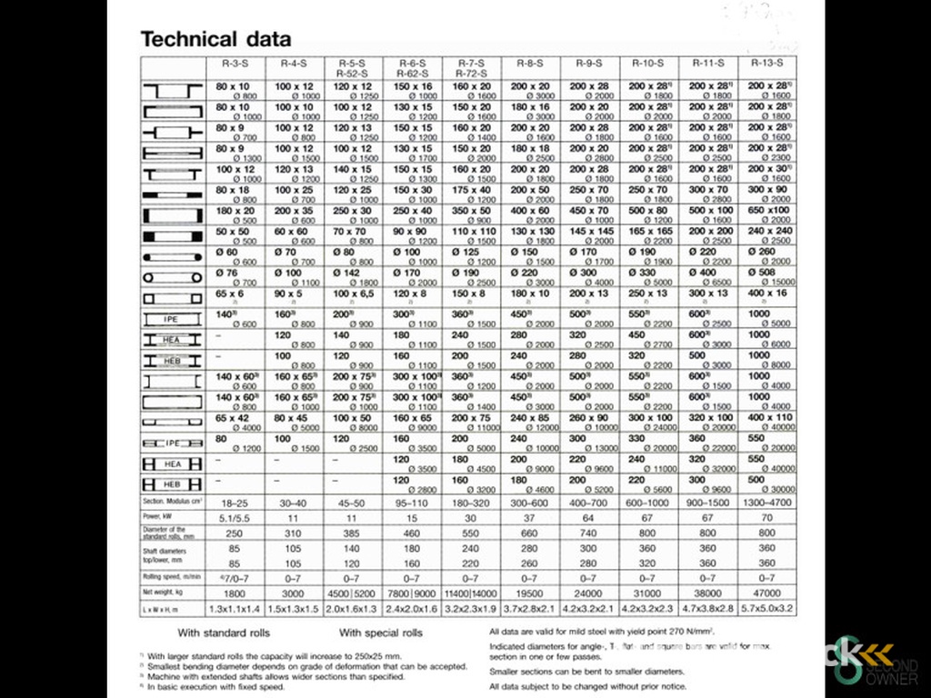Profilbiegemaschinen Roundo R-3