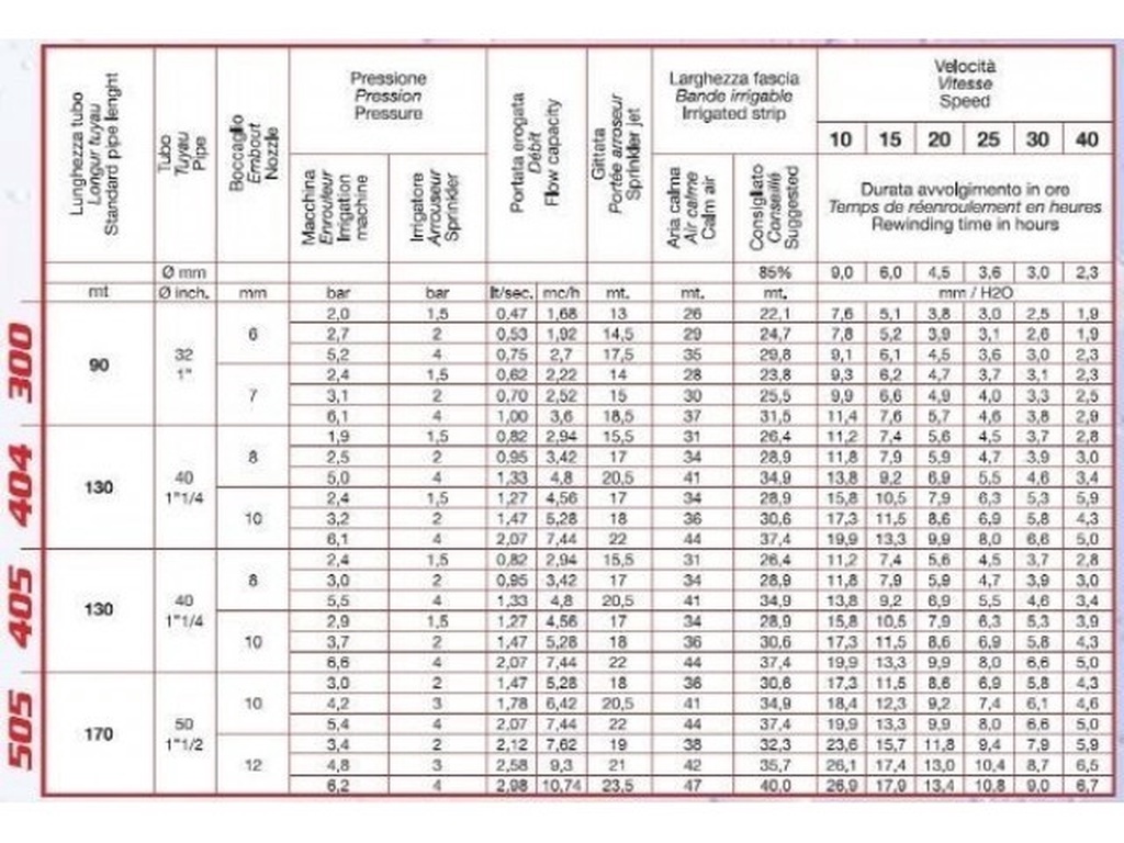 RM Speedyrain uit voorraad Meerdere modellen