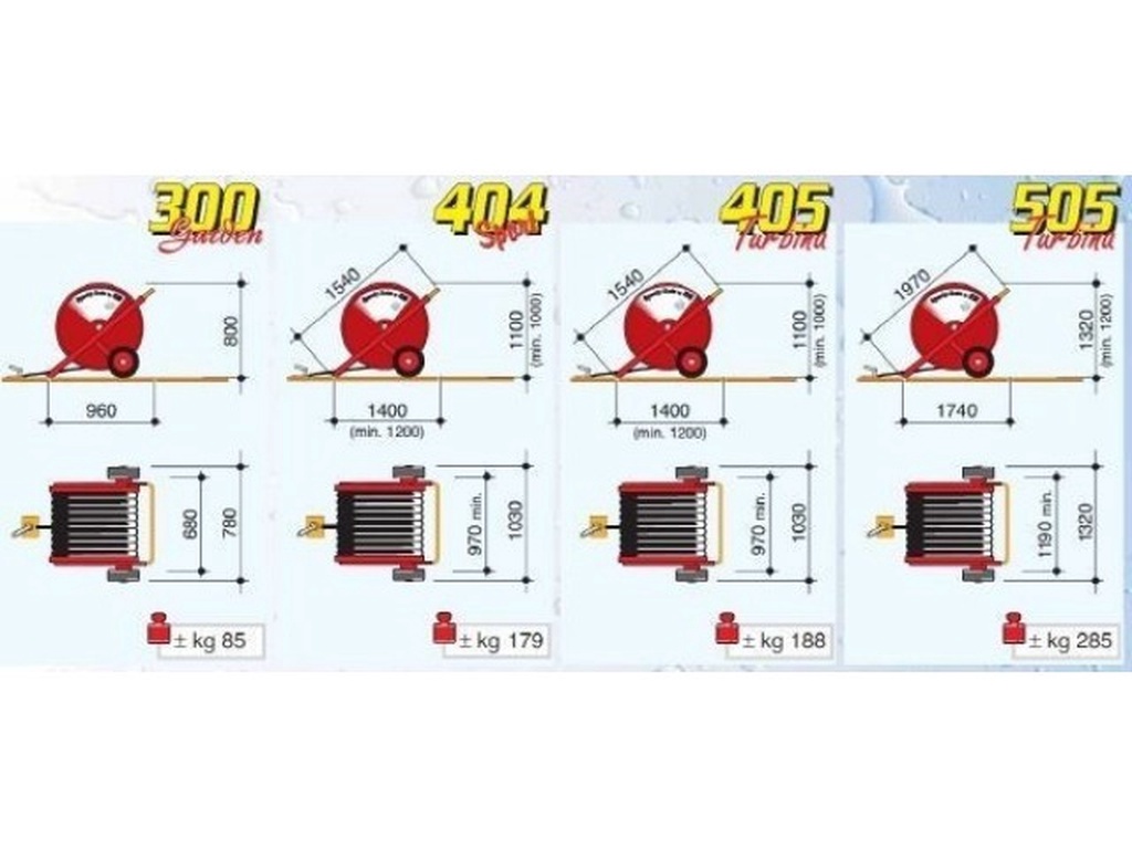 RM Speedyrain uit voorraad Meerdere modellen