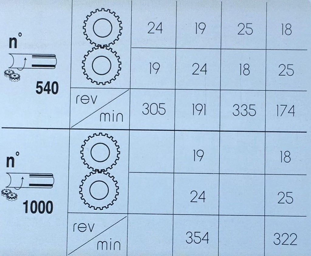 PTO MINOS frees tot 250 pk werkt op pto 540 en 1000 2.5 2.75 3 en 6 meter frees budget prijs