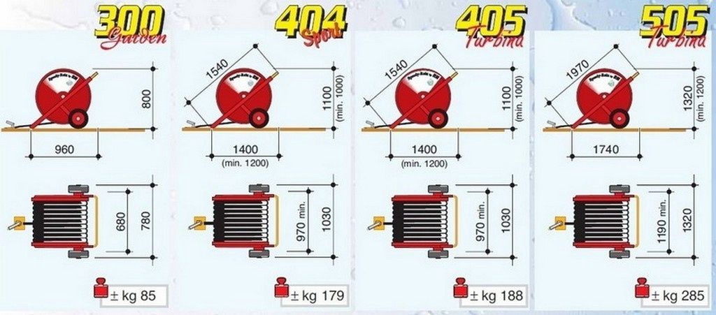 RM irrigation 505 beregening haspel beregenen professioneel voor bijvoorbeeld een voetbalveld - uit voorraad leverbaar