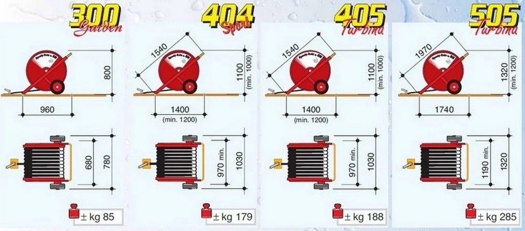 RM beregeningsysteem verschillende maten