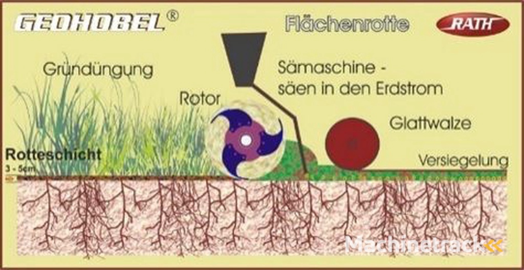 Grond bewerken / zaaien GEOHOBEL ondiep grond bewerken