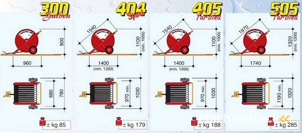 RM beregeningsysteem verschillende maten