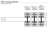 Thumbnail of MAC 3-assige dieplader