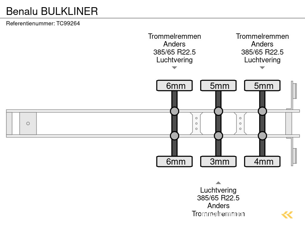 Benalu BULKLINER Tipper