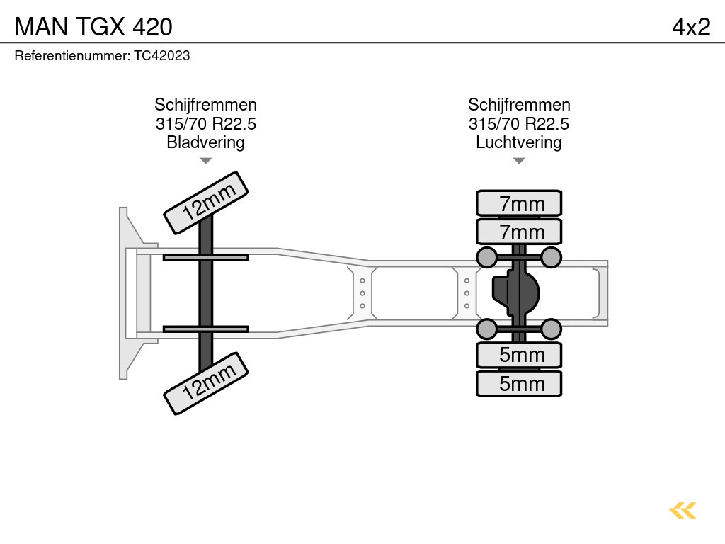 MAN TGX 420