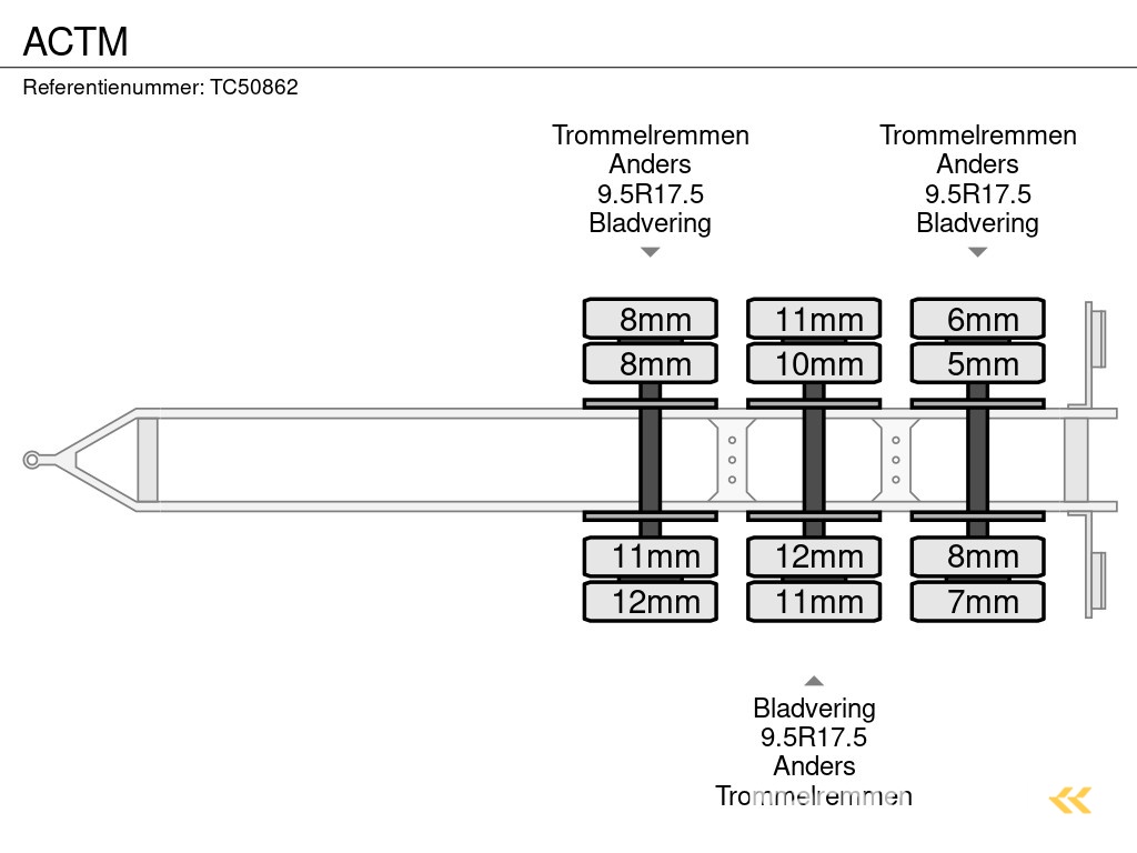 ACTM Low-bed