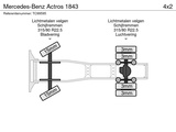 Thumbnail of Mercedes-Benz Actros 1843