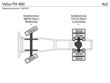 Thumbnail of Volvo FH 460