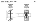 Thumbnail of Mercedes-Benz Actros 1843