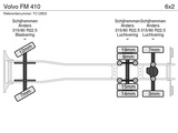 Minituur van Volvo FM 410