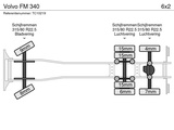 Minituur van Volvo FM 340