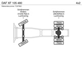 Thumbnail of DAF XF 105 480