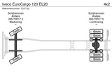 Minituur van Iveco EuroCargo 120 EL20