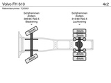 Thumbnail of Volvo FH 610