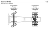 Thumbnail of Scania R 450