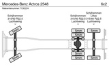 Miniaturansicht von Mercedes-Benz Actros 2548