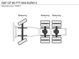 Minituur van DAF CF 85 FTT 6X4 EURO 3