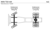 Thumbnail of MAN TGX 420