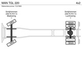 Thumbnail of MAN TGL 220
