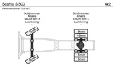 Thumbnail of Scania S 500
