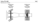 Thumbnail of Volvo FH 460