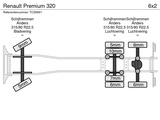 Minituur van Renault Premium 320