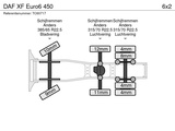 Miniaturansicht von DAF XF Euro6 450