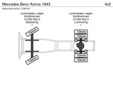 Minituur van Mercedes-Benz Actros 1843