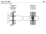 Thumbnail of Volvo FH 460