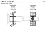 Thumbnail of DAF XF Euro6 480