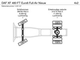 Thumbnail of DAF XF 480 FT Euro6 Full-Air Nieuw