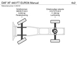 Minituur van DAF XF 440 FT EURO6 Manual