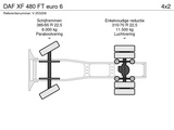 Minituur van DAF XF 480 FT euro 6