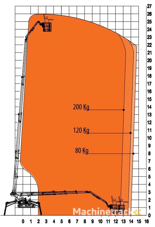 EasyLift R260 Spinhoogwerker / Spin Hoogwerker