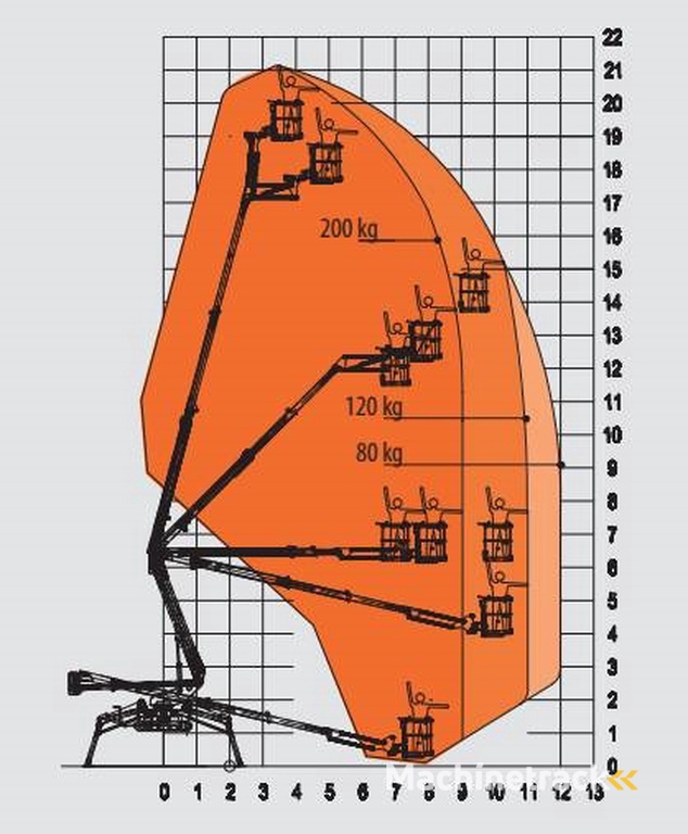 EasyLift R 210  Spinhoogwerker / Spin hoogwerker