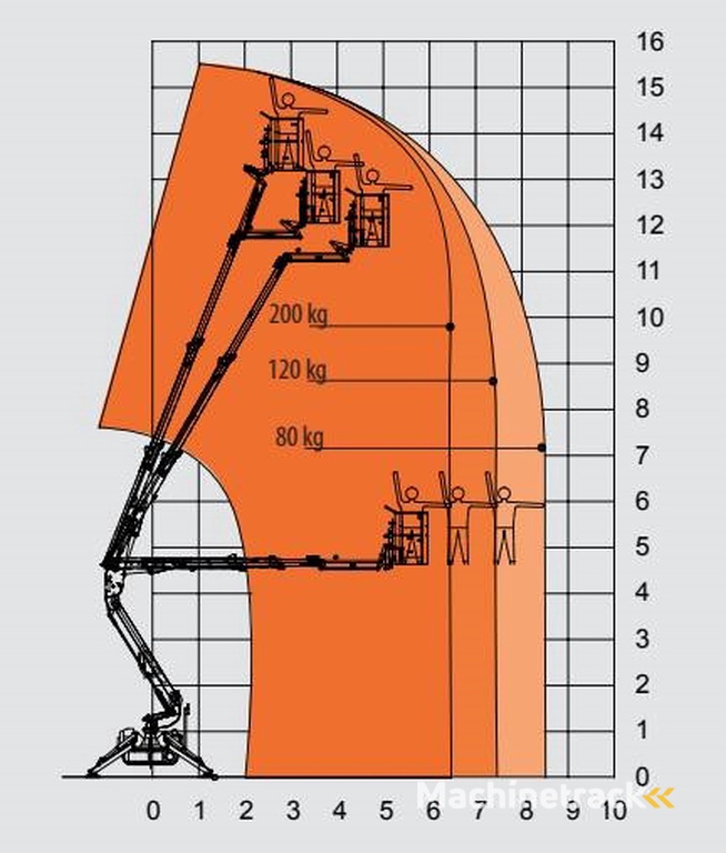 EasyLift R 160 Spinhoogwerker / Spin Hoogwerker