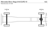 Minituur van Mercedes-Benz Atego 816 EURO VI