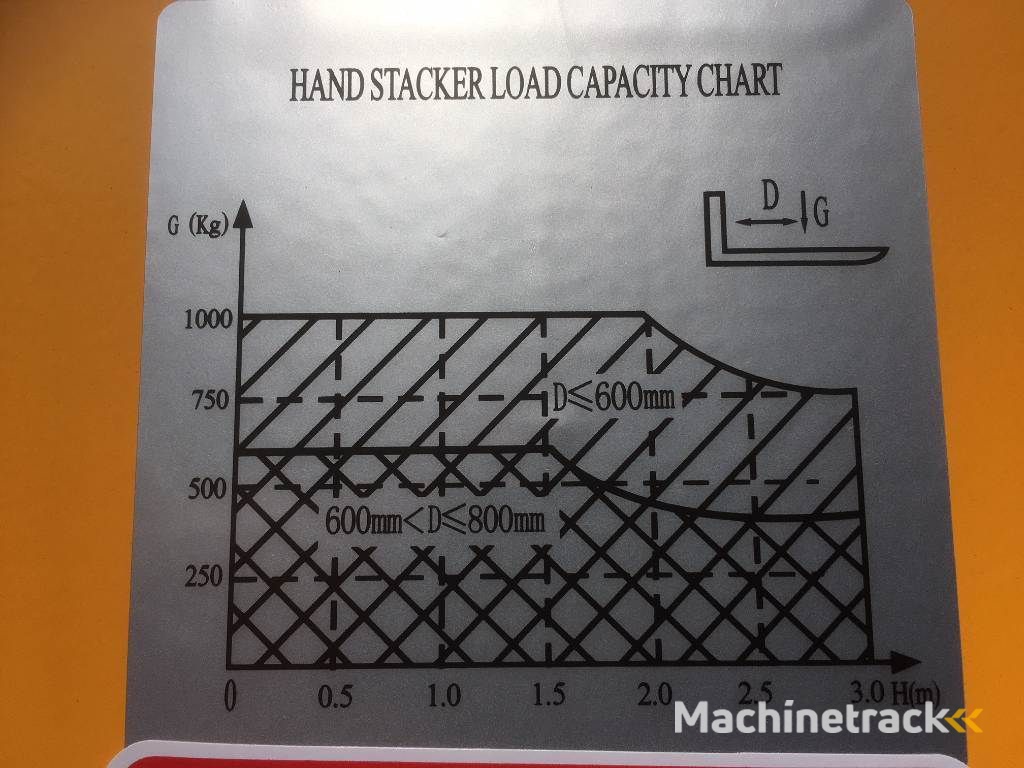 Stacker stapelaar 1000 KG